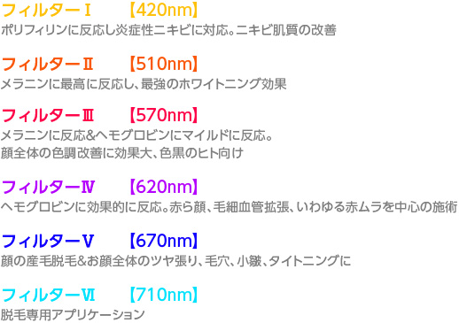 6つのフィルターにより、ニキビ改善やホワイトニング効果など、幅広く対応します。